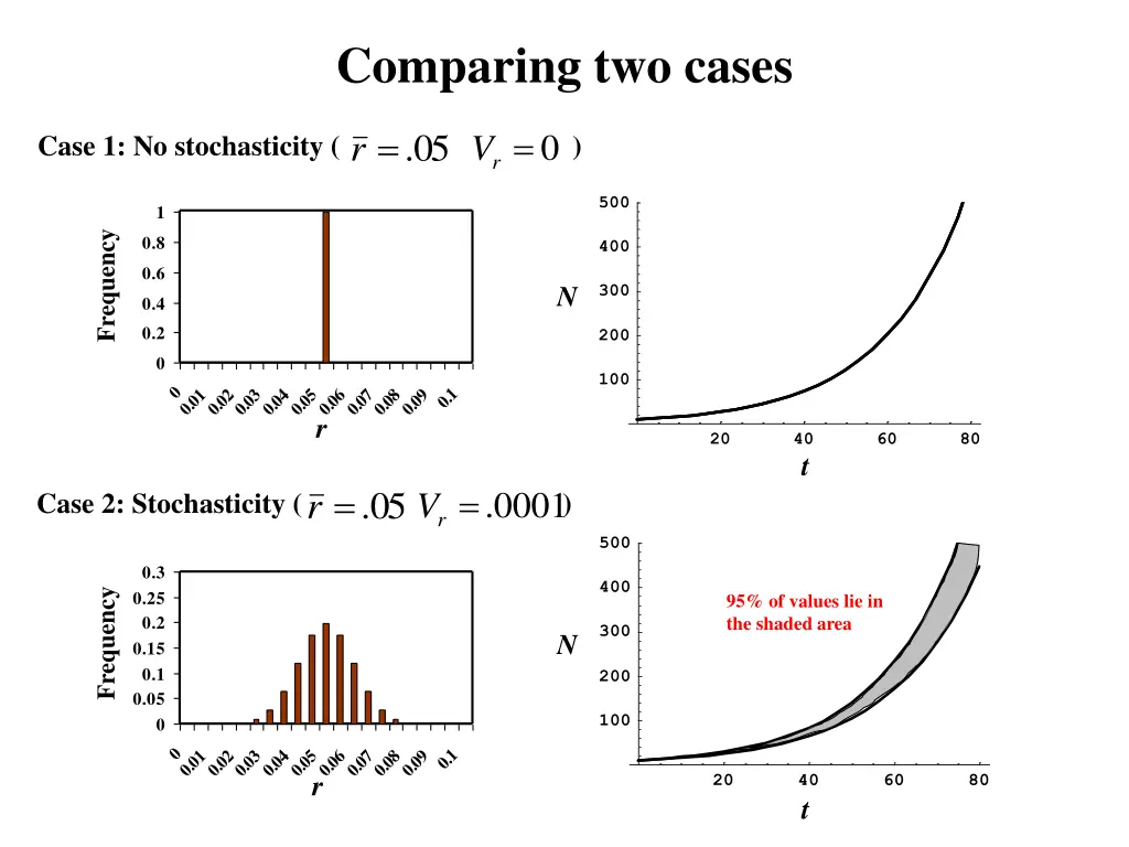 comparing two cases