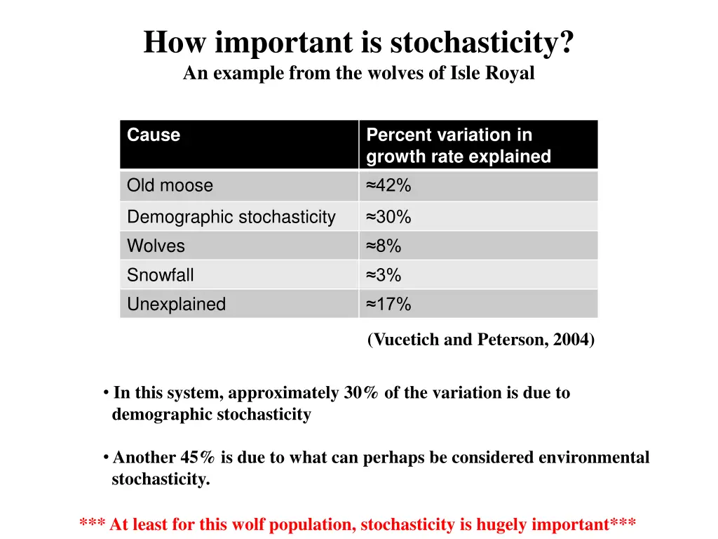 how important is stochasticity an example from 4