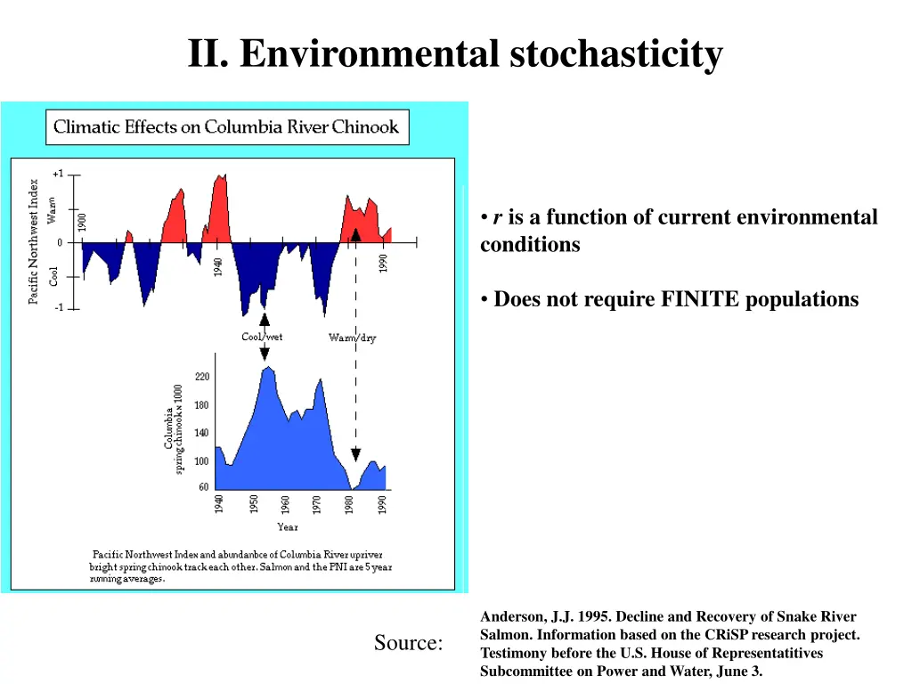 ii environmental stochasticity