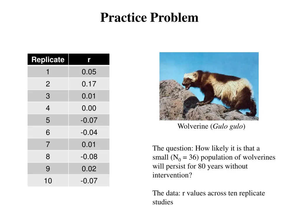 practice problem 1