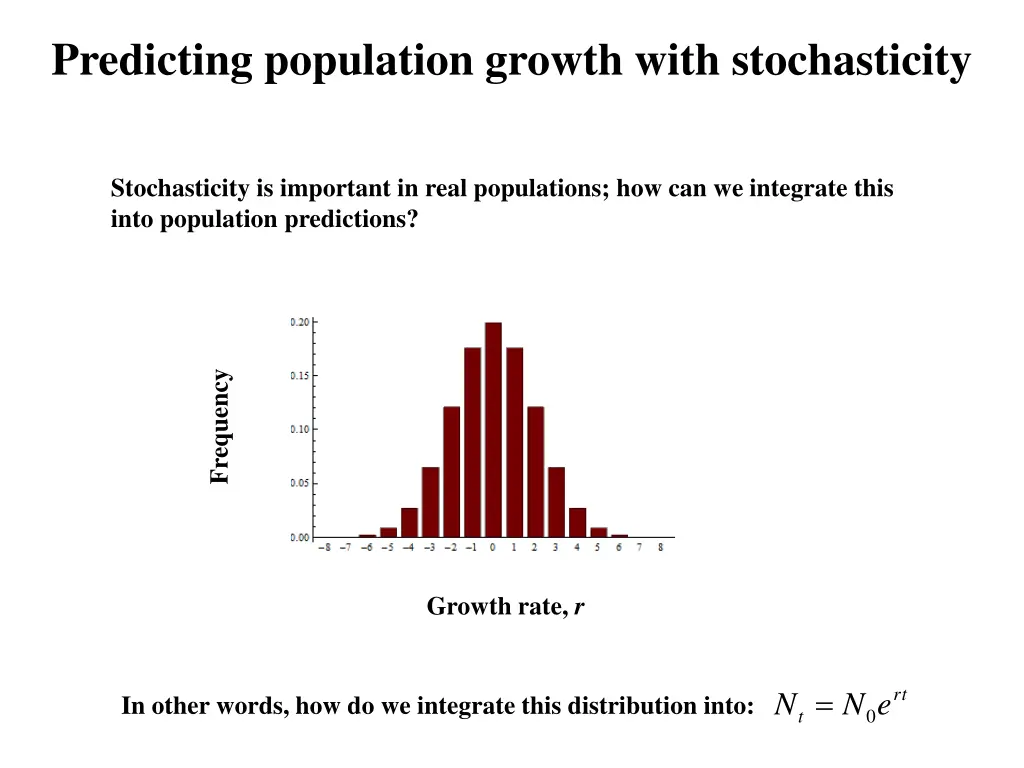 predicting population growth with stochasticity