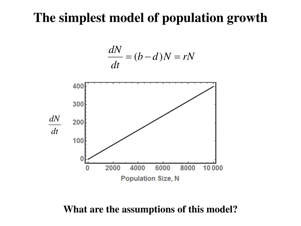 the simplest model of population growth