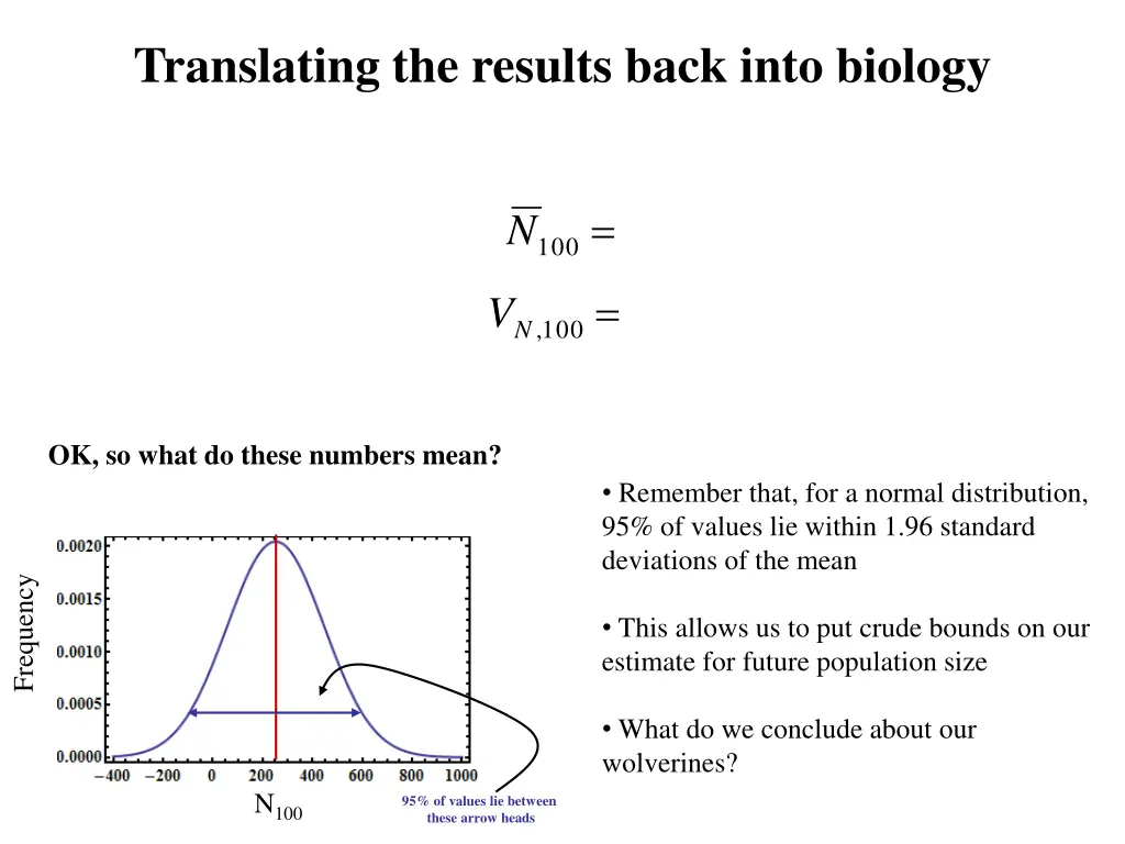 translating the results back into biology