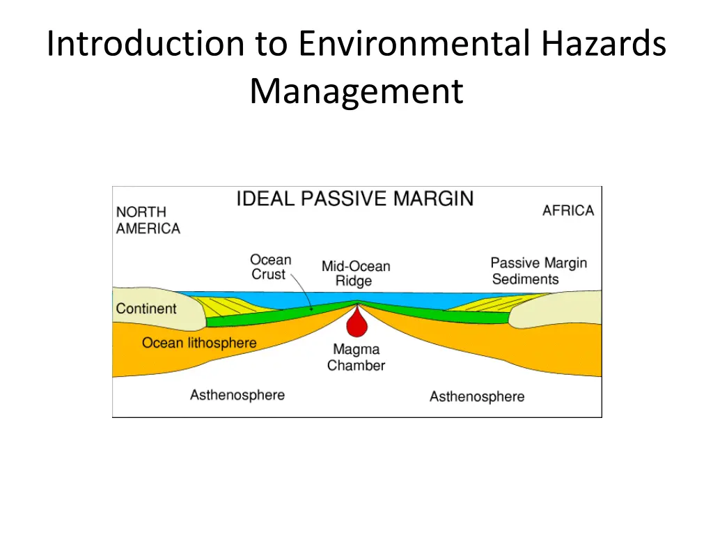 introduction to environmental hazards management