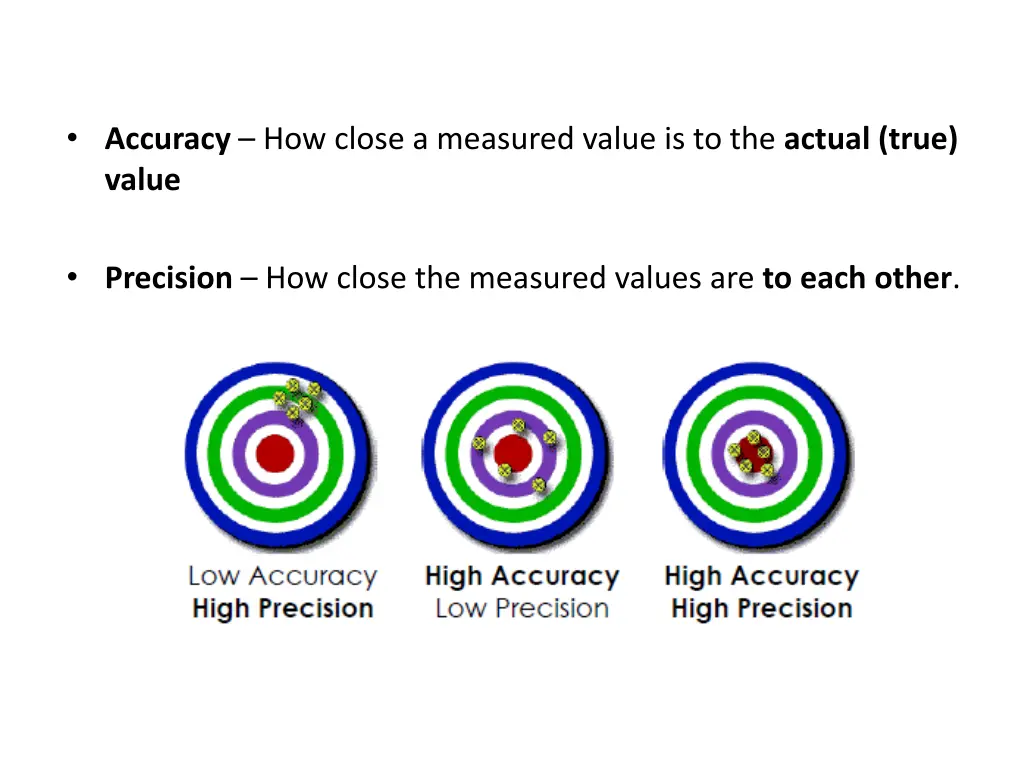 accuracy how close a measured value