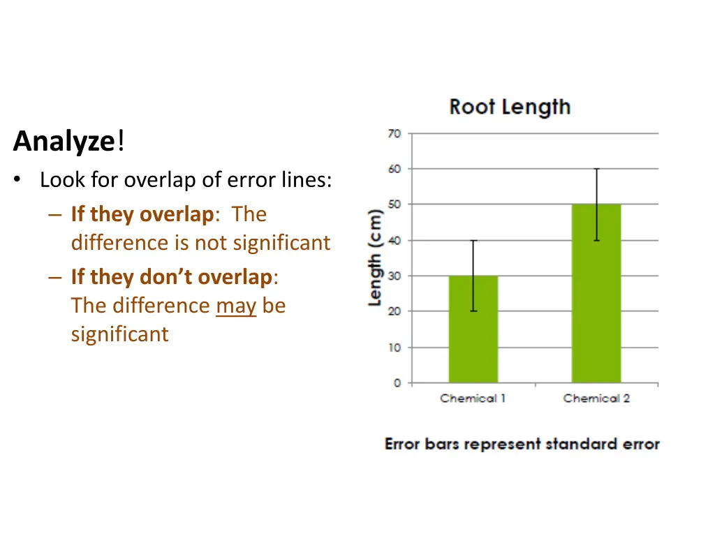 analyze look for overlap of error lines if they