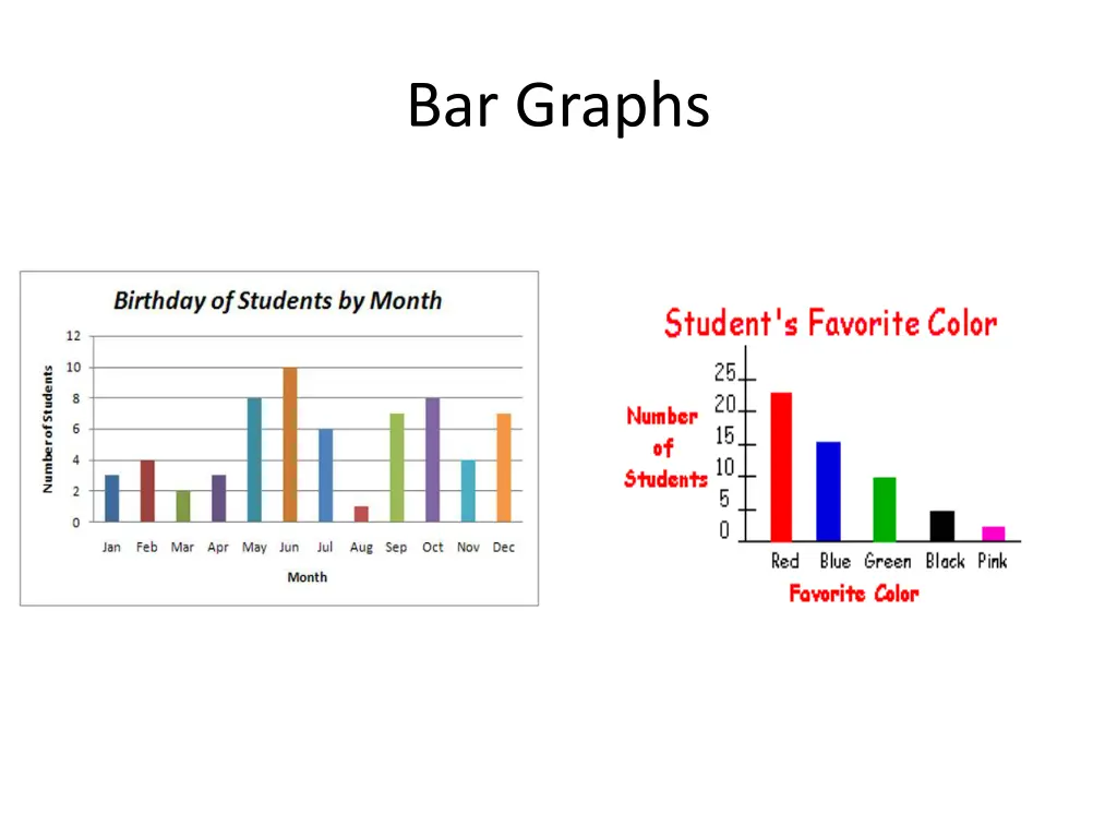 bar graphs 1