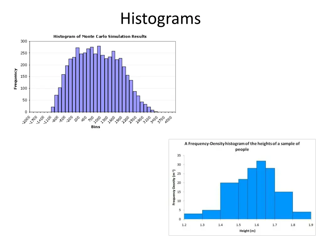 histograms