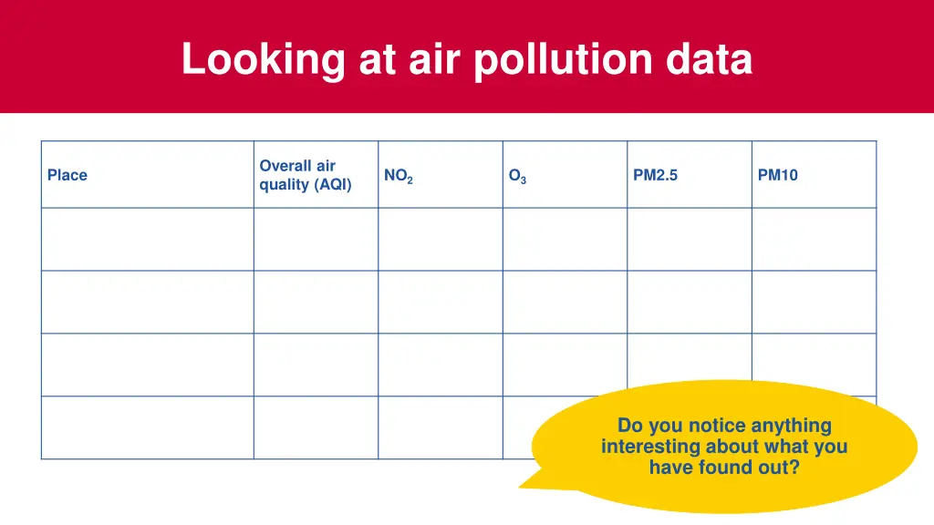 looking at air pollution data