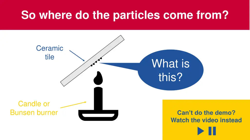 so where do the particles come from