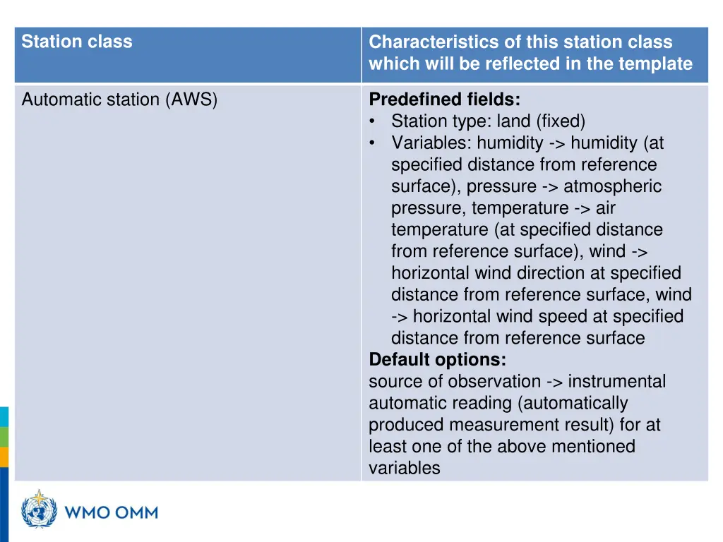 station class 1