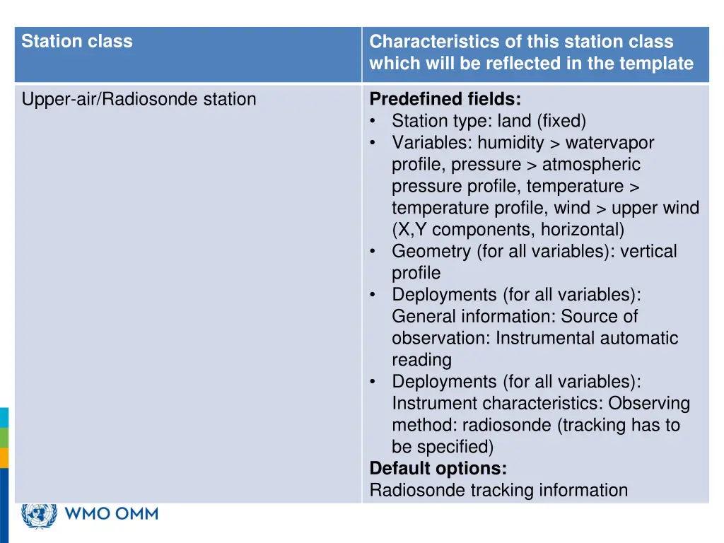 station class 2