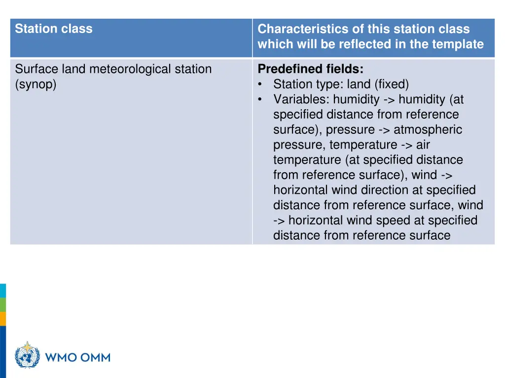 station class