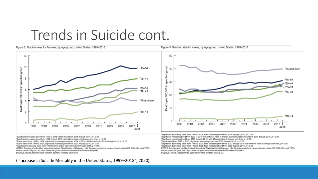 trends in suicide cont