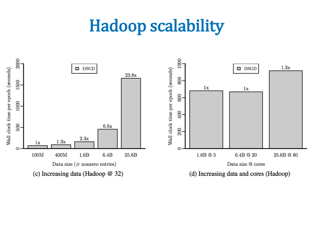 hadoop hadoop scalability scalability 1