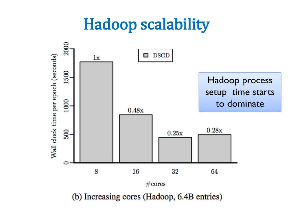 hadoop hadoop scalability scalability