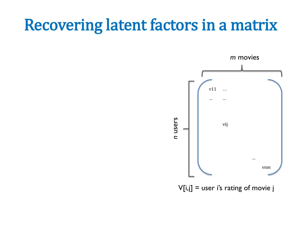 recovering latent factors in a matrix recovering