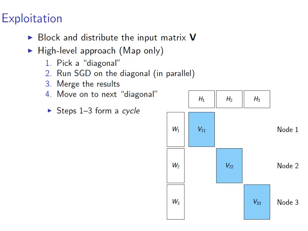 slide29