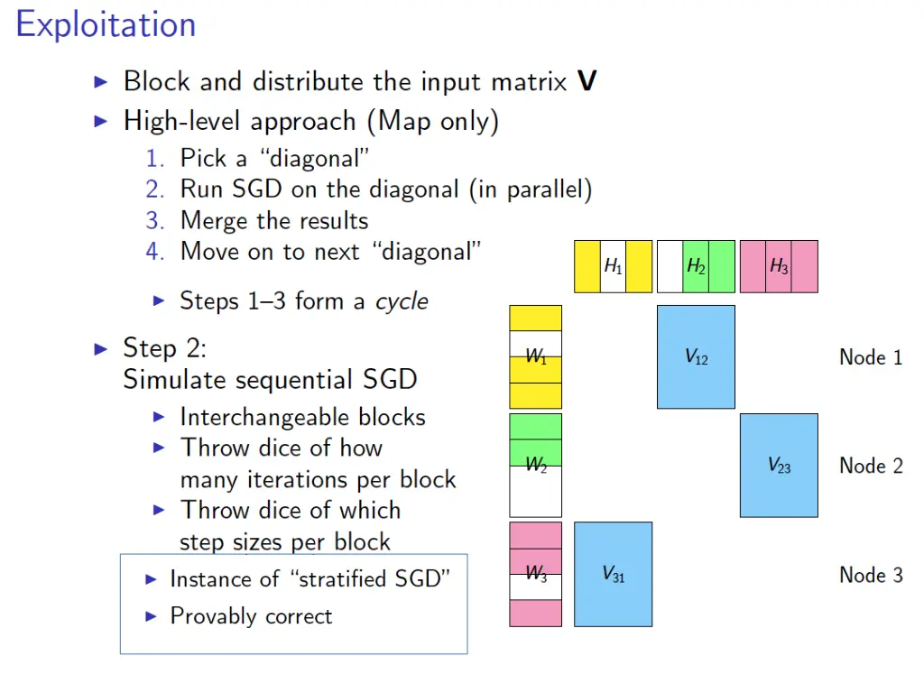 slide31