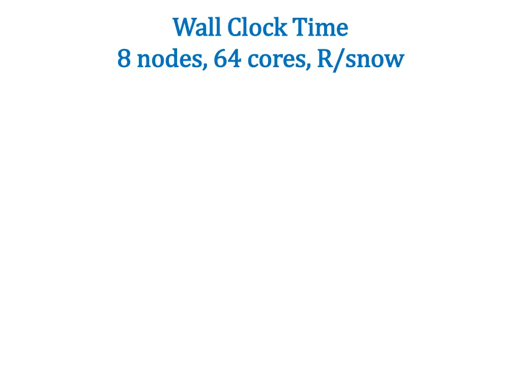 wall clock time wall clock time 8 nodes 64 cores