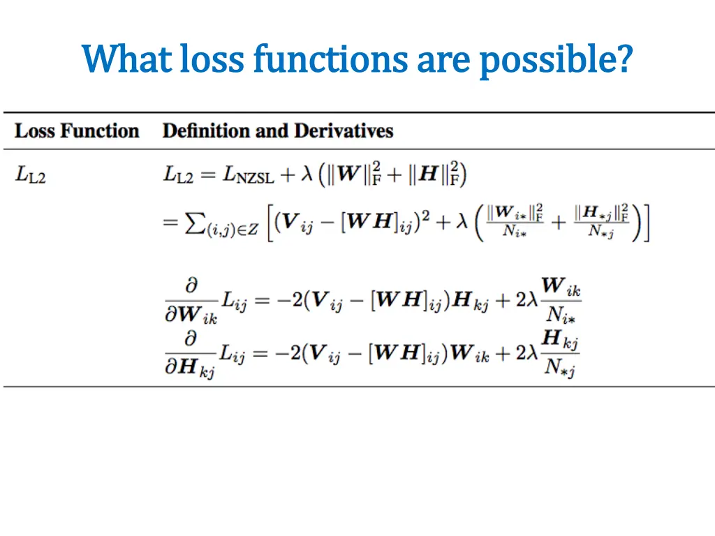 what loss functions are possible what loss 2