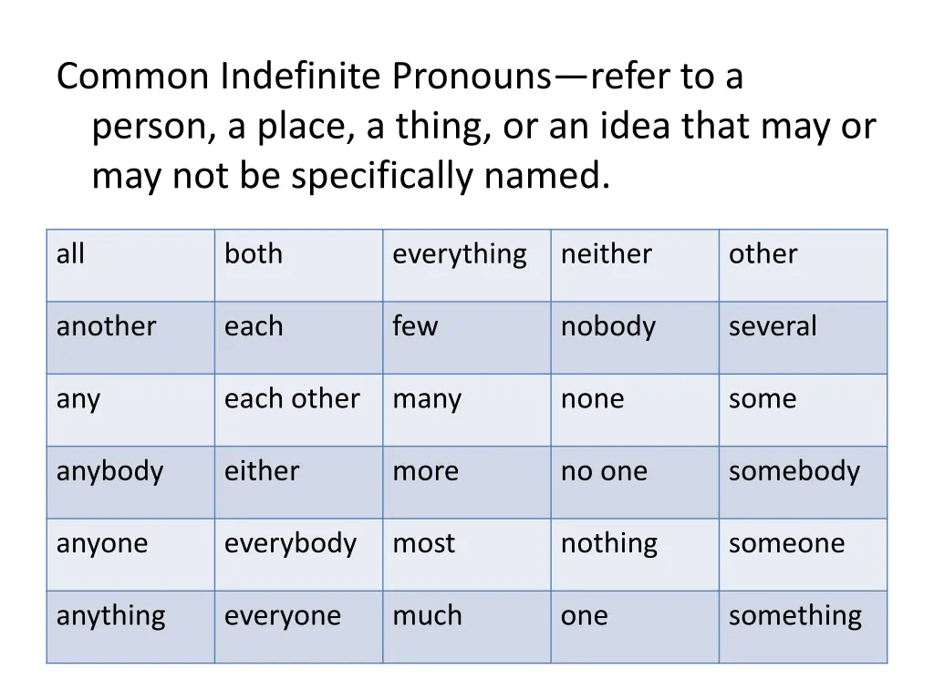 common indefinite pronouns refer to a person