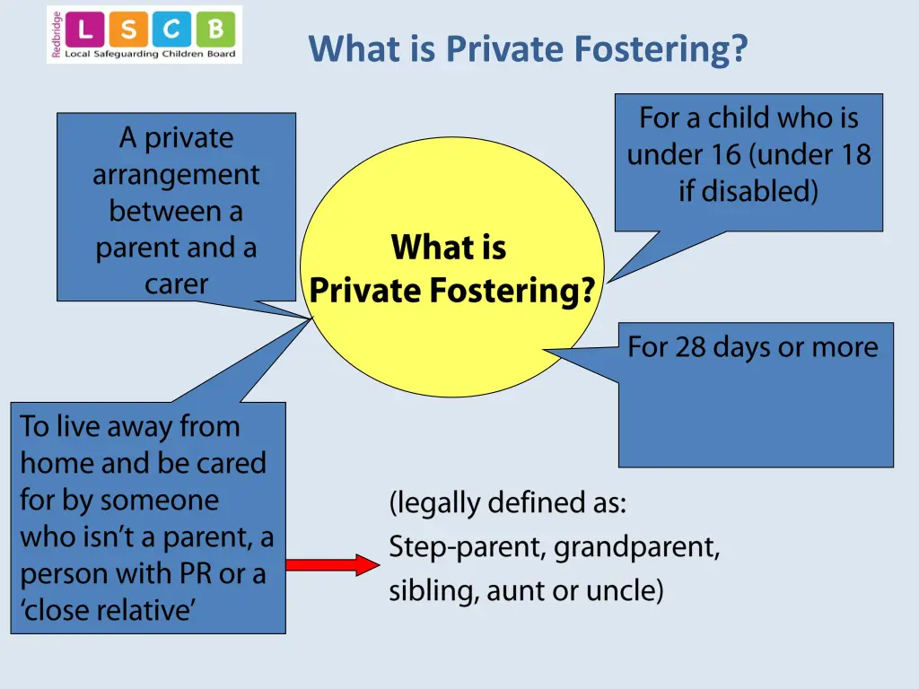 what is private fostering