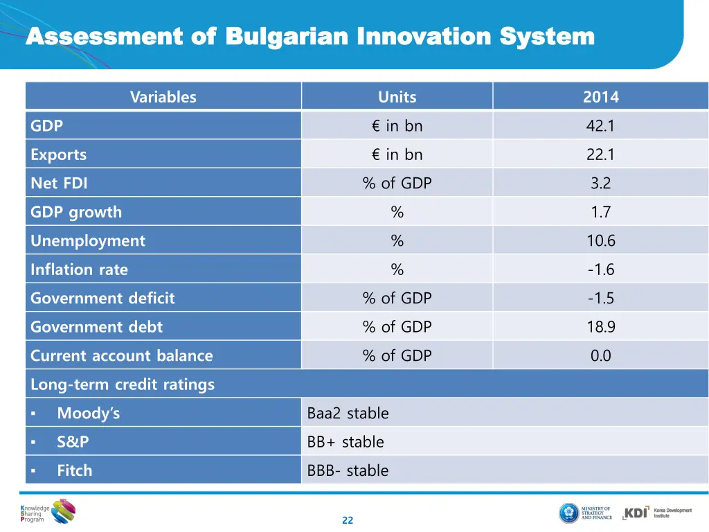 assessment of bulgarian innovation system