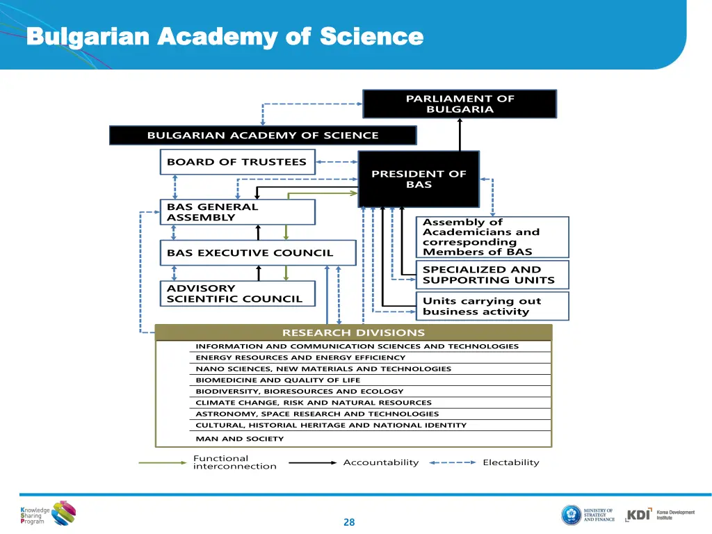 bulgarian academy of science bulgarian academy