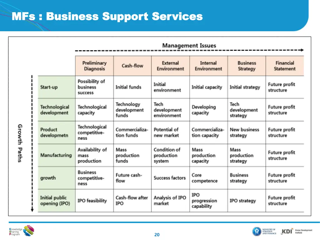 mfs business support services mfs business