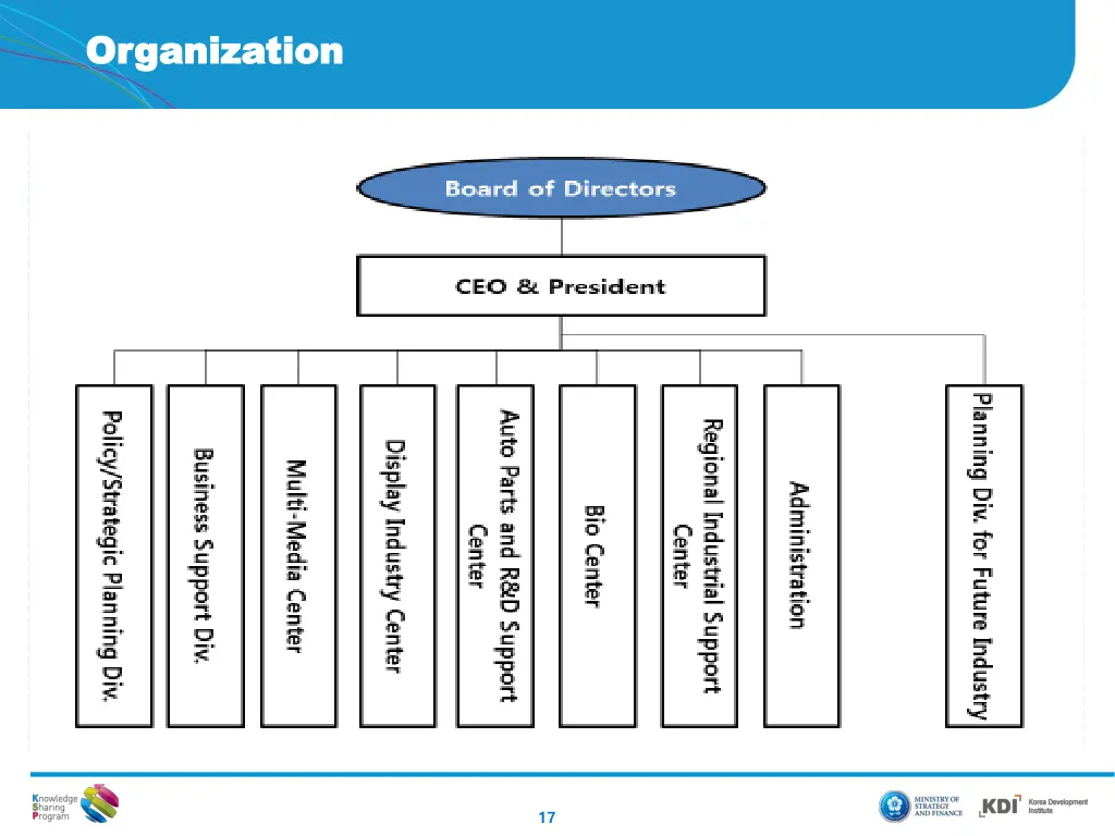 organization organization