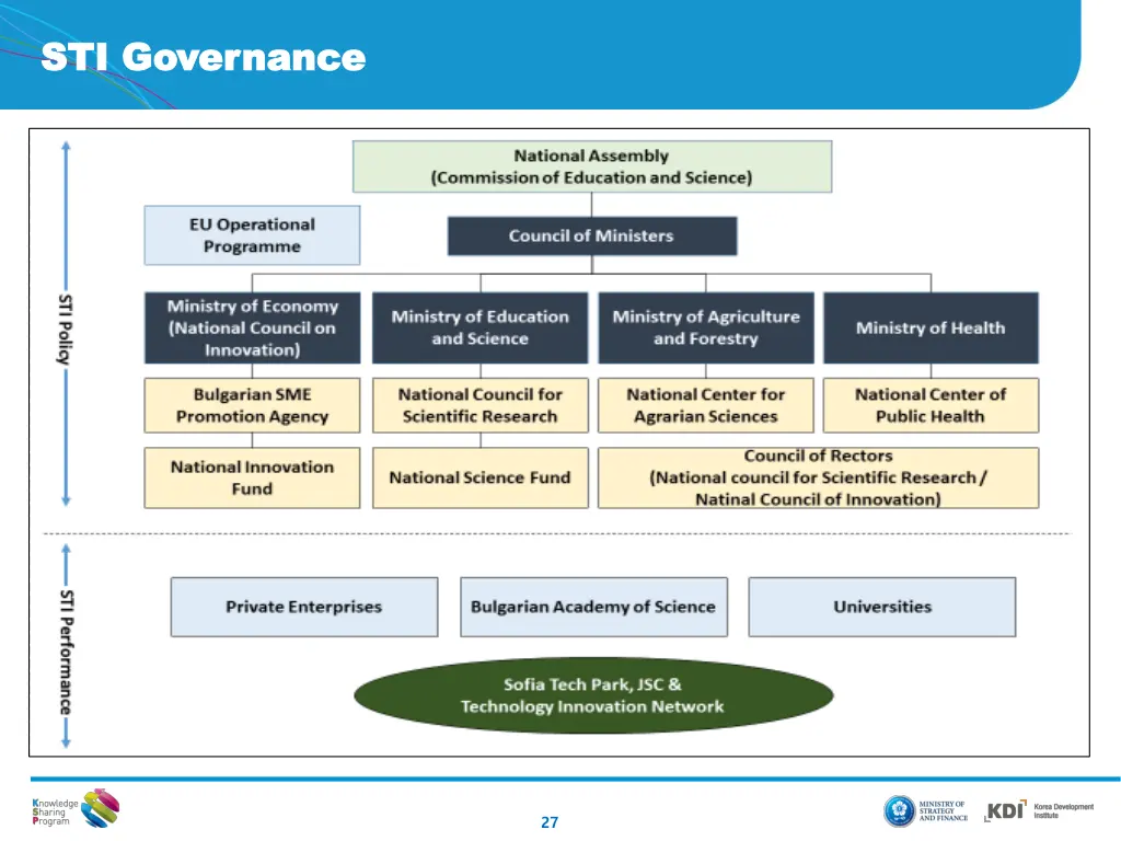 sti governance sti governance