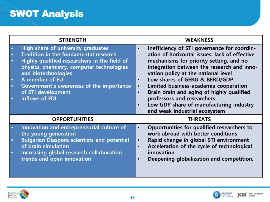 swot analysis swot analysis