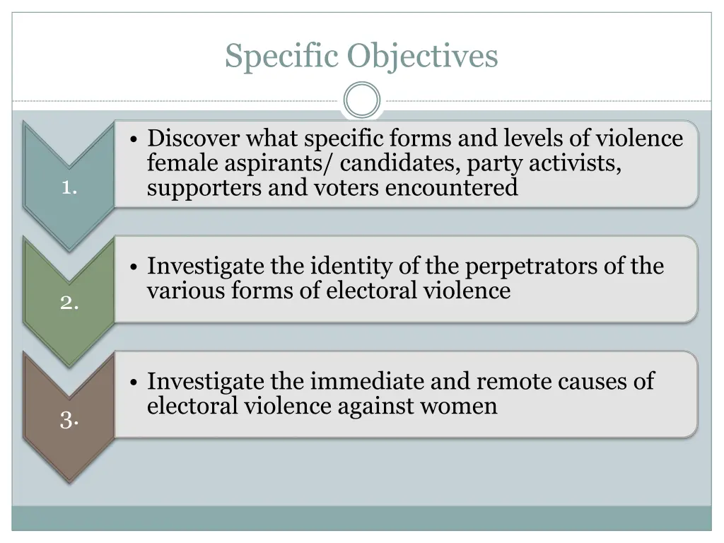 specific objectives