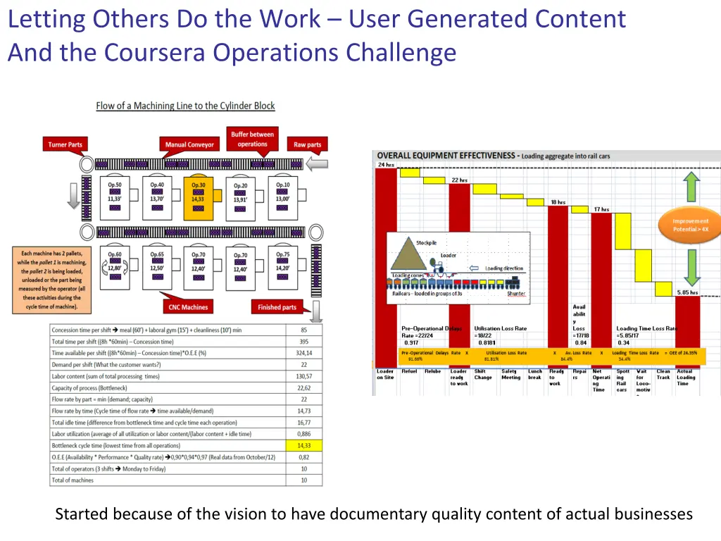 letting others do the work user generated content