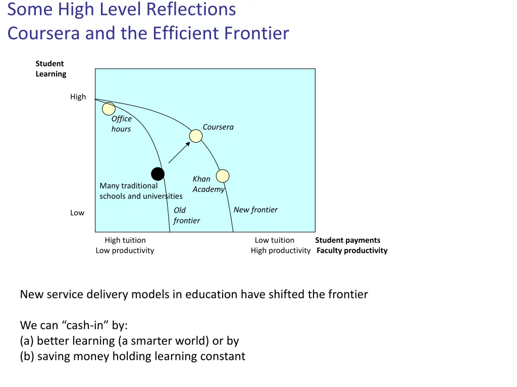 some high level reflections coursera