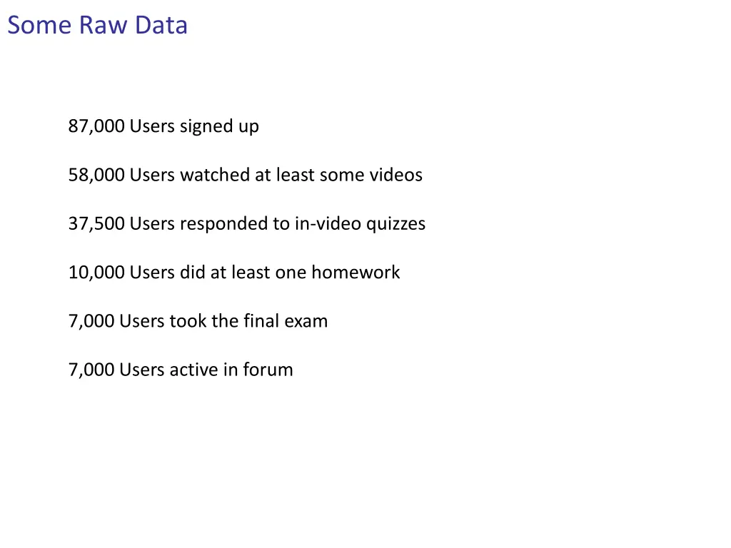 some raw data