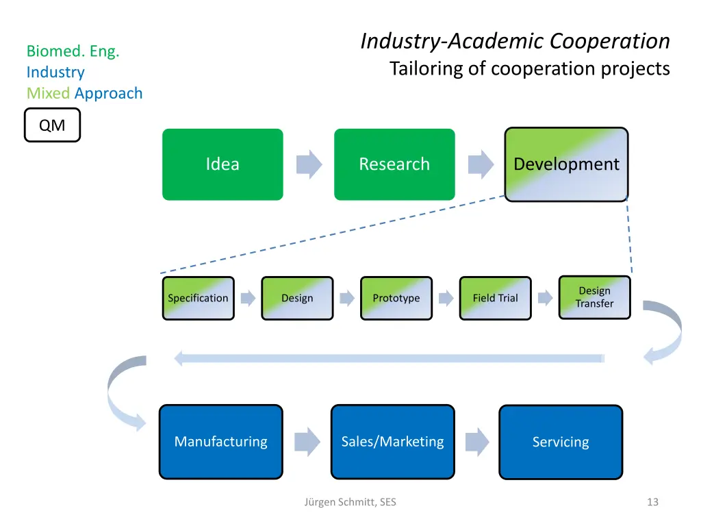 industry academic cooperation tailoring