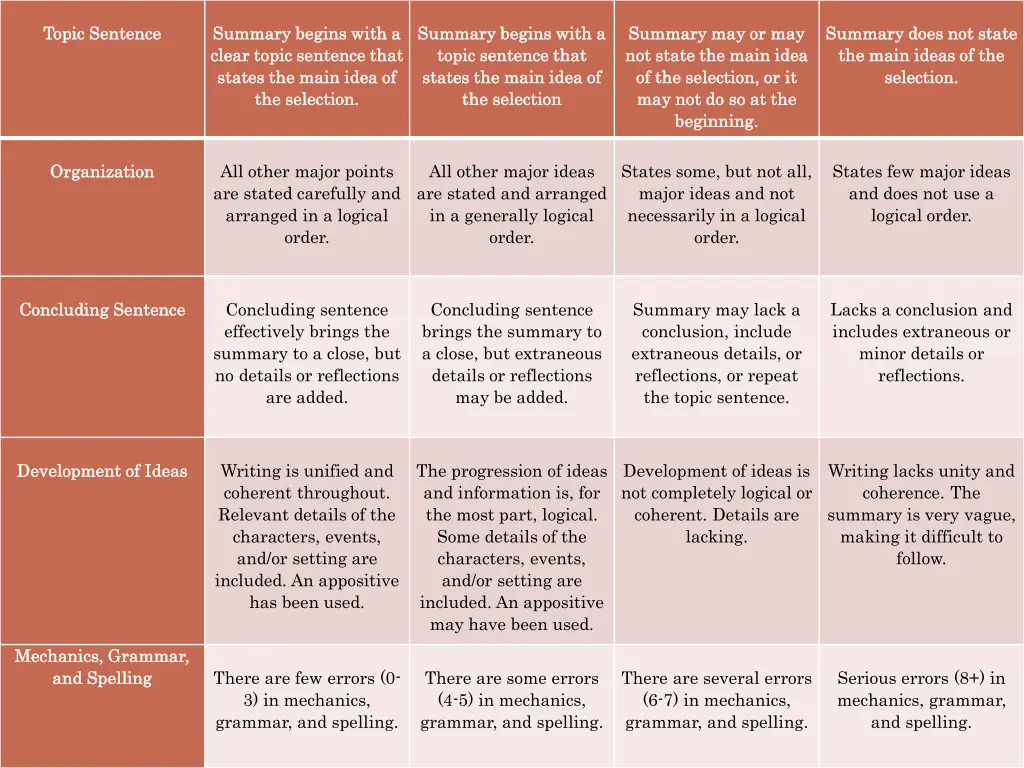 topic sentence topic sentence