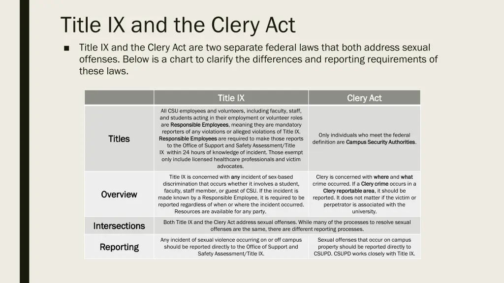 title ix and the clery act title ix and the clery