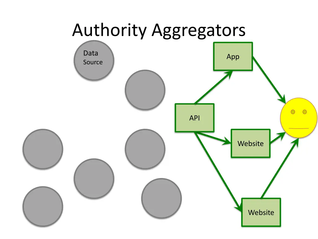 authority aggregators 3