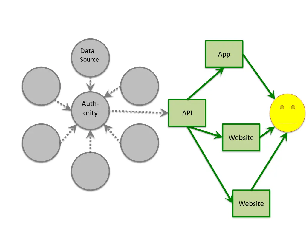 data source