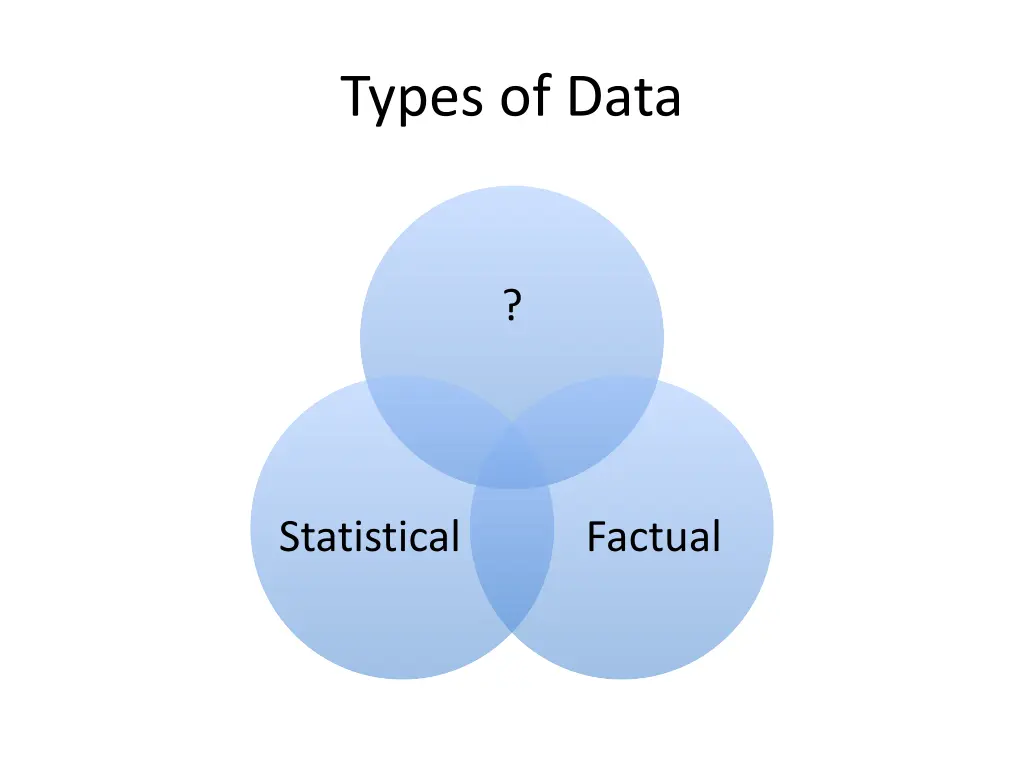 types of data 1