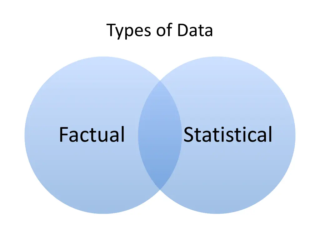 types of data