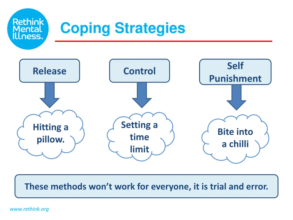 coping strategies 2