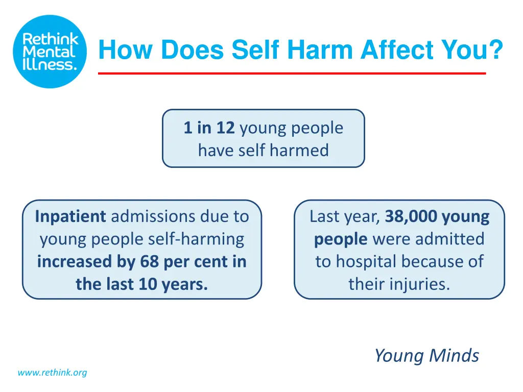 how does self harm affect you 1