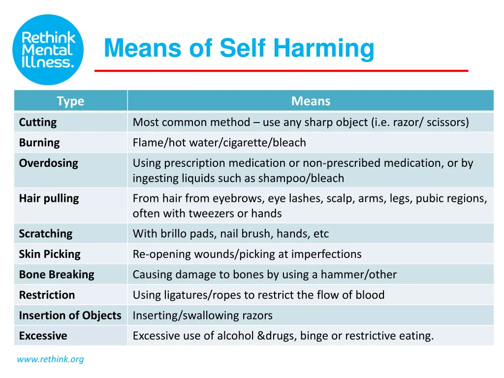 means of self harming