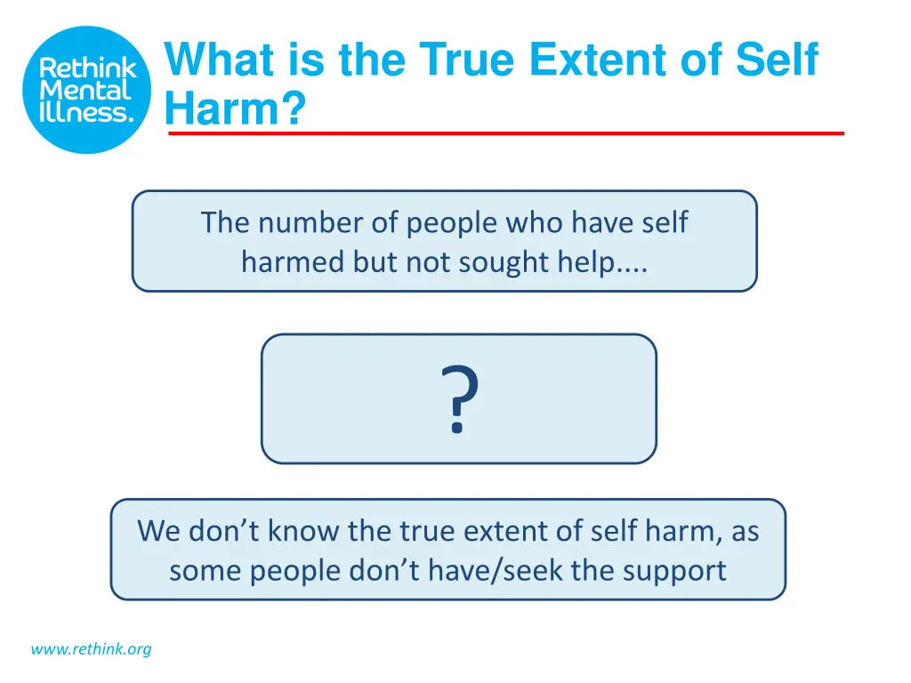 what is the true extent of self harm