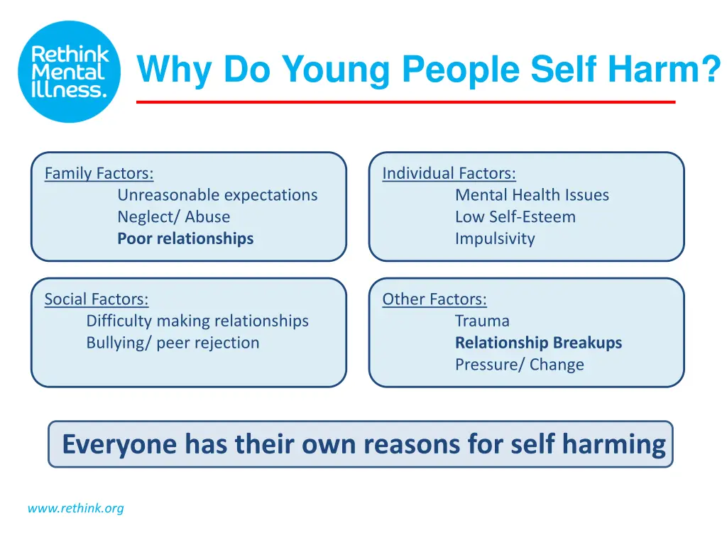 why do young people self harm