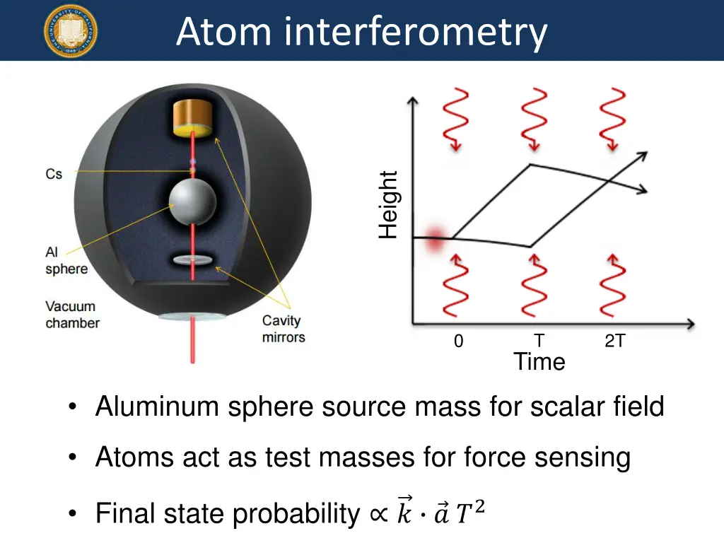 atom interferometry